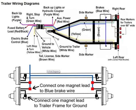 electric brake box wiring diagram|electric trailer brake wiring instructions.